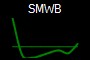 SMWB